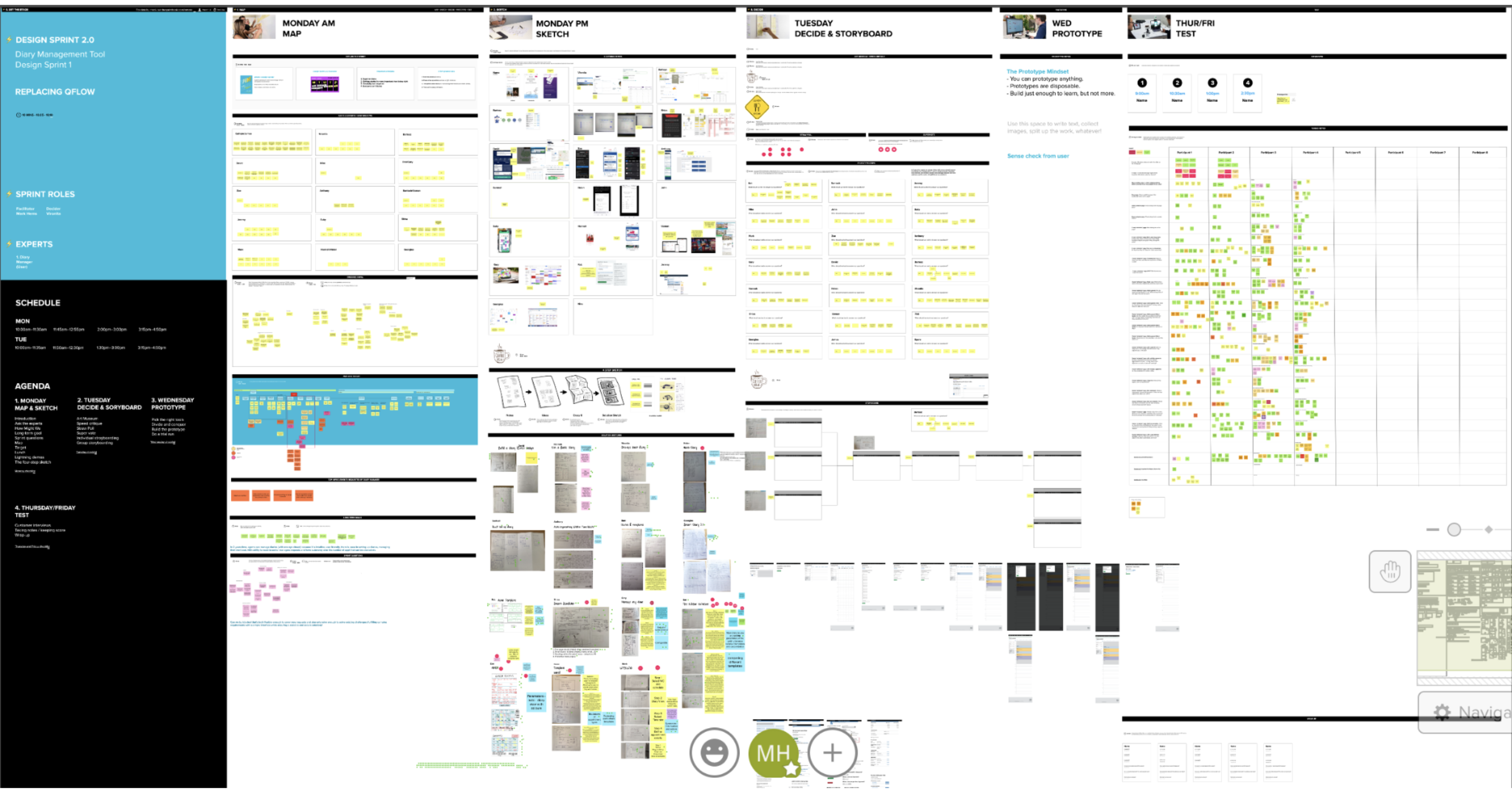 Design sprint board